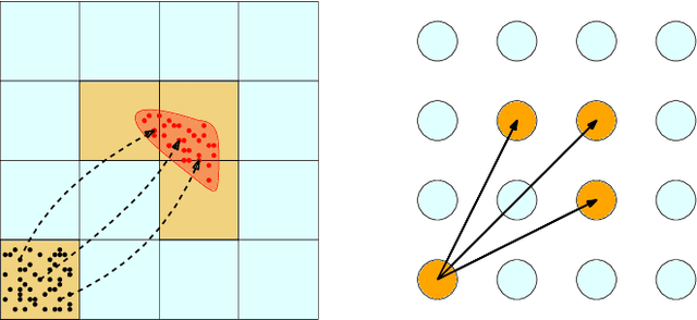 Figure 1 for Symbolic Abstractions From Data: A PAC Learning Approach