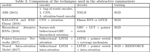 Figure 3 for A Survey on Neural Network-Based Summarization Methods