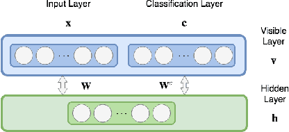 Figure 3 for AX-DBN: An Approximate Computing Framework for the Design of Low-Power Discriminative Deep Belief Networks