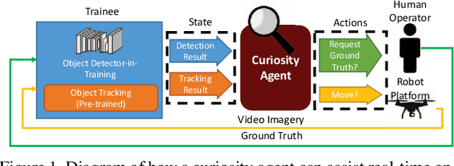 Figure 1 for Autonomous Curiosity for Real-Time Training Onboard Robotic Agents