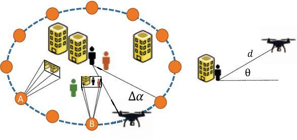 Figure 3 for Autonomous Curiosity for Real-Time Training Onboard Robotic Agents