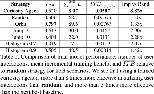 Figure 4 for Autonomous Curiosity for Real-Time Training Onboard Robotic Agents