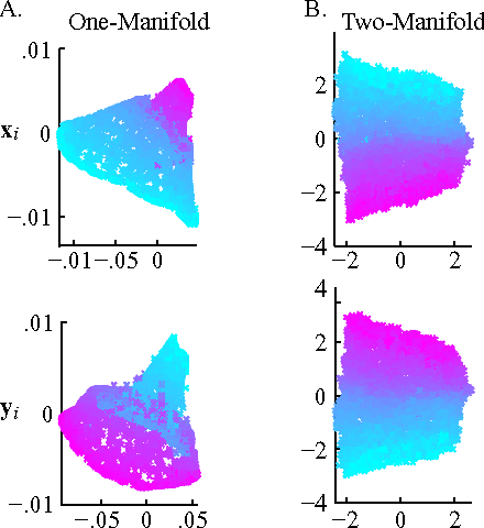 Figure 2 for Two-Manifold Problems