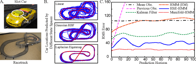 Figure 3 for Two-Manifold Problems