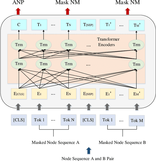 Figure 3 for Exploring Heterogeneous Information Networks via Pre-Training