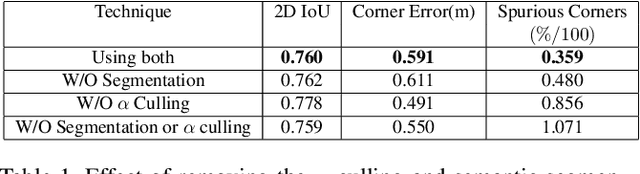 Figure 2 for DeepPerimeter: Indoor Boundary Estimation from Posed Monocular Sequences