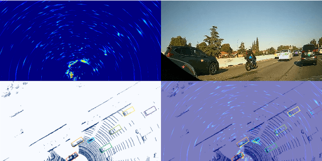 Figure 1 for Probabilistic Orientated Object Detection in Automotive Radar
