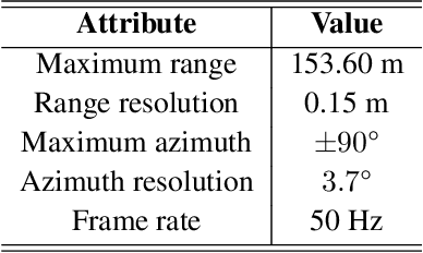 Figure 2 for Probabilistic Oriented Object Detection in Automotive Radar