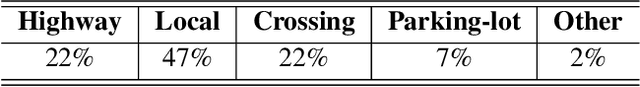 Figure 4 for Probabilistic Orientated Object Detection in Automotive Radar