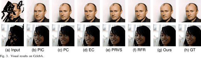 Figure 3 for Progressive with Purpose: Guiding Progressive Inpainting DNNs through Context and Structure