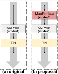 Figure 3 for Improved Residual Networks for Image and Video Recognition