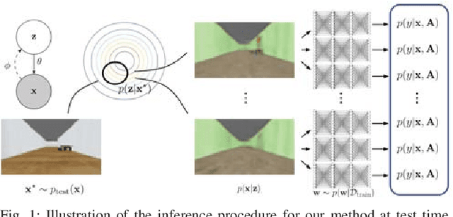 Figure 1 for Robustness to Out-of-Distribution Inputs via Task-Aware Generative Uncertainty