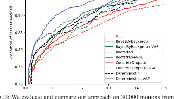 Figure 3 for Robustness to Out-of-Distribution Inputs via Task-Aware Generative Uncertainty