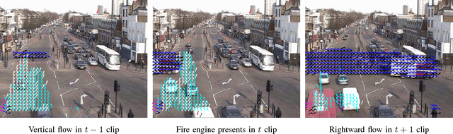 Figure 3 for Video Event Recognition and Anomaly Detection by Combining Gaussian Process and Hierarchical Dirichlet Process Models