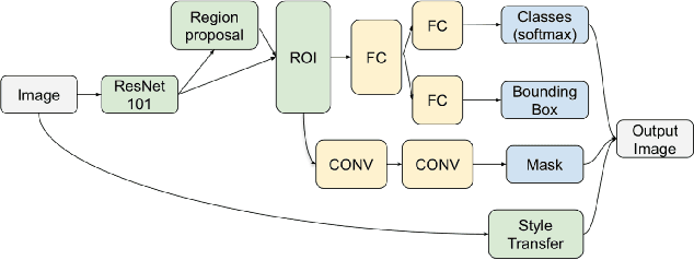 Figure 1 for Image-based Virtual Fitting Room