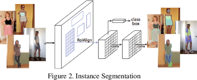 Figure 3 for Image-based Virtual Fitting Room