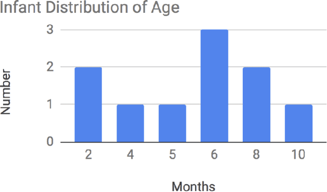 Figure 1 for Measuring Mother-Infant Emotions By Audio Sensing