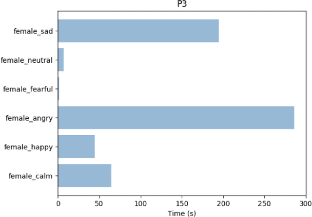 Figure 3 for Measuring Mother-Infant Emotions By Audio Sensing