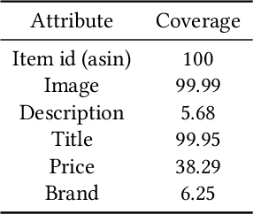 Figure 2 for Complementary-Similarity Learning using Quadruplet Network