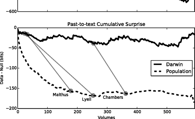 Figure 3 for Exploration and Exploitation of Victorian Science in Darwin's Reading Notebooks