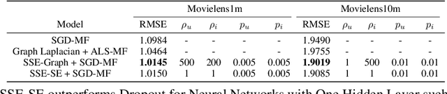 Figure 2 for Stochastic Shared Embeddings: Data-driven Regularization of Embedding Layers