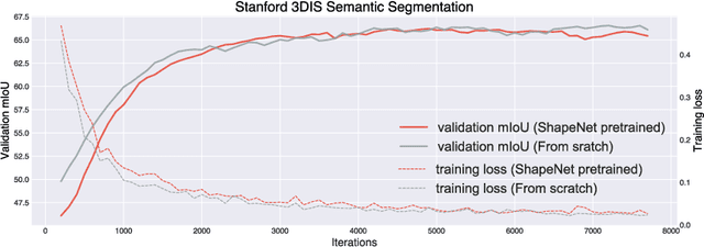 Figure 1 for PointContrast: Unsupervised Pre-training for 3D Point Cloud Understanding