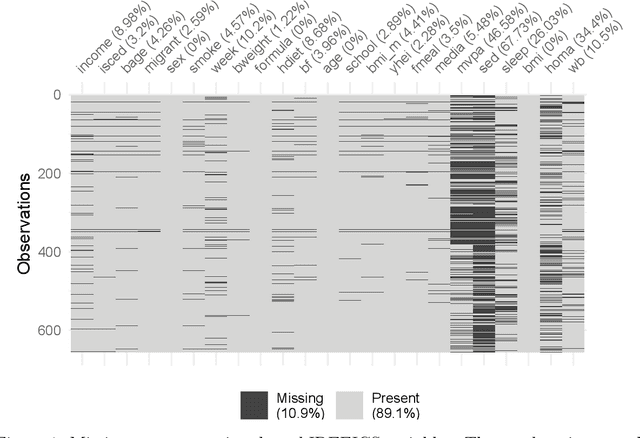 Figure 1 for Multiple imputation and test-wise deletion for causal discovery with incomplete cohort data