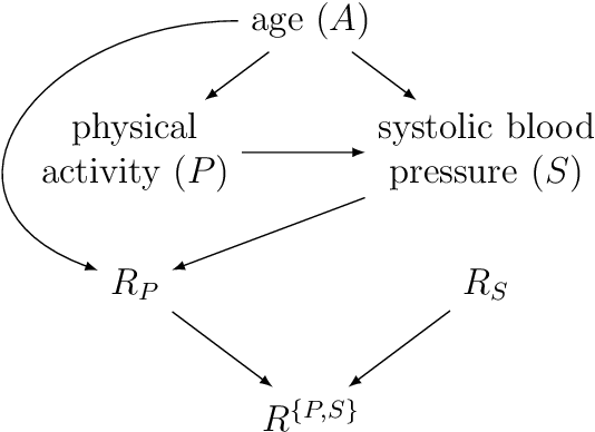 Figure 3 for Multiple imputation and test-wise deletion for causal discovery with incomplete cohort data
