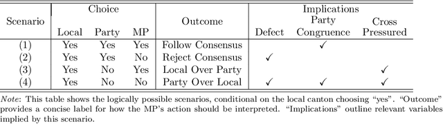 Figure 2 for Modelling Heterogeneity Using Bayesian Structured Sparsity