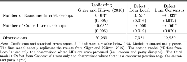 Figure 3 for Modelling Heterogeneity Using Bayesian Structured Sparsity