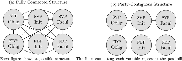 Figure 1 for Modelling Heterogeneity Using Bayesian Structured Sparsity