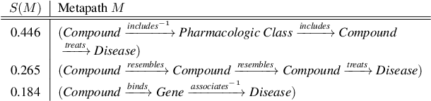 Figure 2 for Integrating Logical Rules Into Neural Multi-Hop Reasoning for Drug Repurposing