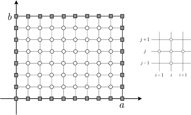 Figure 2 for Physics-informed Convolutional Neural Networks for Temperature Field Prediction of Heat Source Layout without Labeled Data
