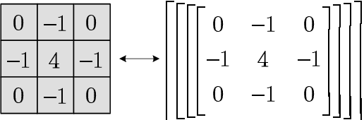 Figure 4 for Physics-informed Convolutional Neural Networks for Temperature Field Prediction of Heat Source Layout without Labeled Data