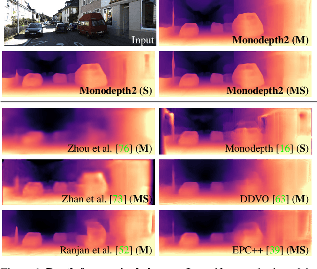 Figure 1 for Digging Into Self-Supervised Monocular Depth Estimation