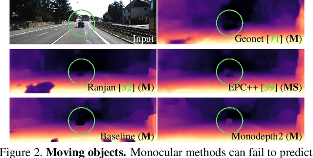 Figure 3 for Digging Into Self-Supervised Monocular Depth Estimation