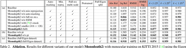 Figure 4 for Digging Into Self-Supervised Monocular Depth Estimation