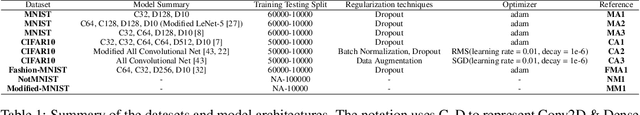 Figure 1 for Prior Activation Distribution (PAD): A Versatile Representation to Utilize DNN Hidden Units