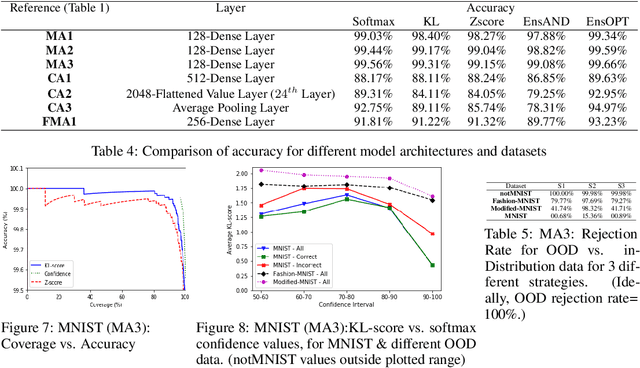 Figure 3 for Prior Activation Distribution (PAD): A Versatile Representation to Utilize DNN Hidden Units