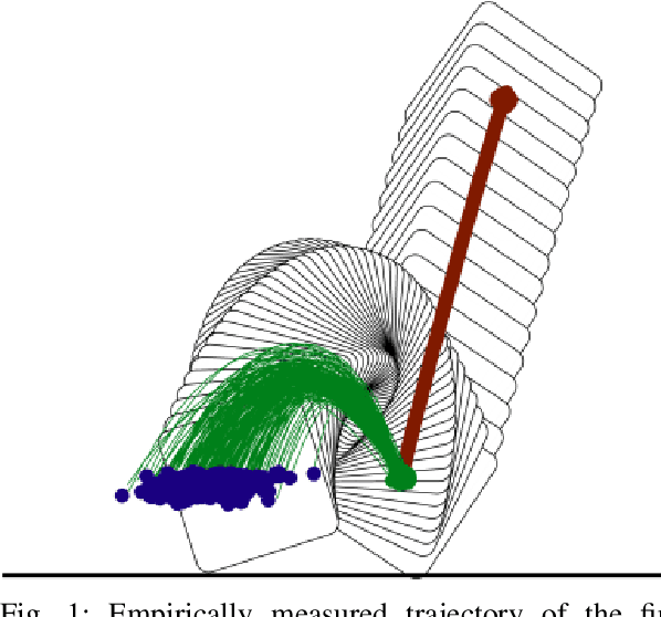 Figure 1 for Long-Horizon Prediction and Uncertainty Propagation with Residual Point Contact Learners