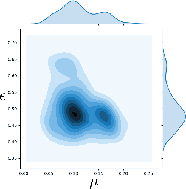 Figure 3 for Long-Horizon Prediction and Uncertainty Propagation with Residual Point Contact Learners