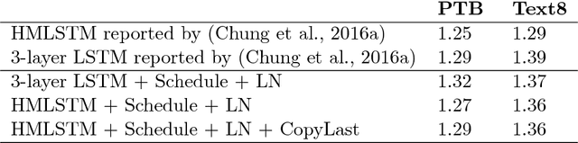 Figure 1 for Revisiting the Hierarchical Multiscale LSTM