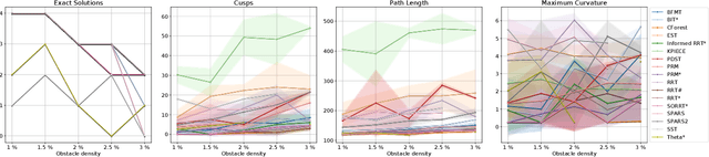 Figure 4 for Experimental Comparison of Global Motion Planning Algorithms for Wheeled Mobile Robots