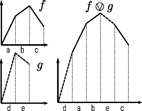 Figure 1 for A Max-Sum algorithm for training discrete neural networks