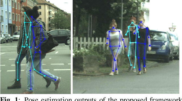 Figure 1 for An End-to-End Framework for Unsupervised Pose Estimation of Occluded Pedestrians