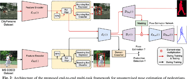 Figure 3 for An End-to-End Framework for Unsupervised Pose Estimation of Occluded Pedestrians