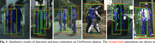 Figure 4 for An End-to-End Framework for Unsupervised Pose Estimation of Occluded Pedestrians