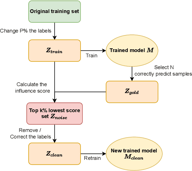 Figure 2 for Towards Using Data-Centric Approach for Better Code Representation Learning