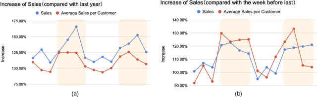 Figure 2 for Service Robots in a Bakery Shop: A Field Study