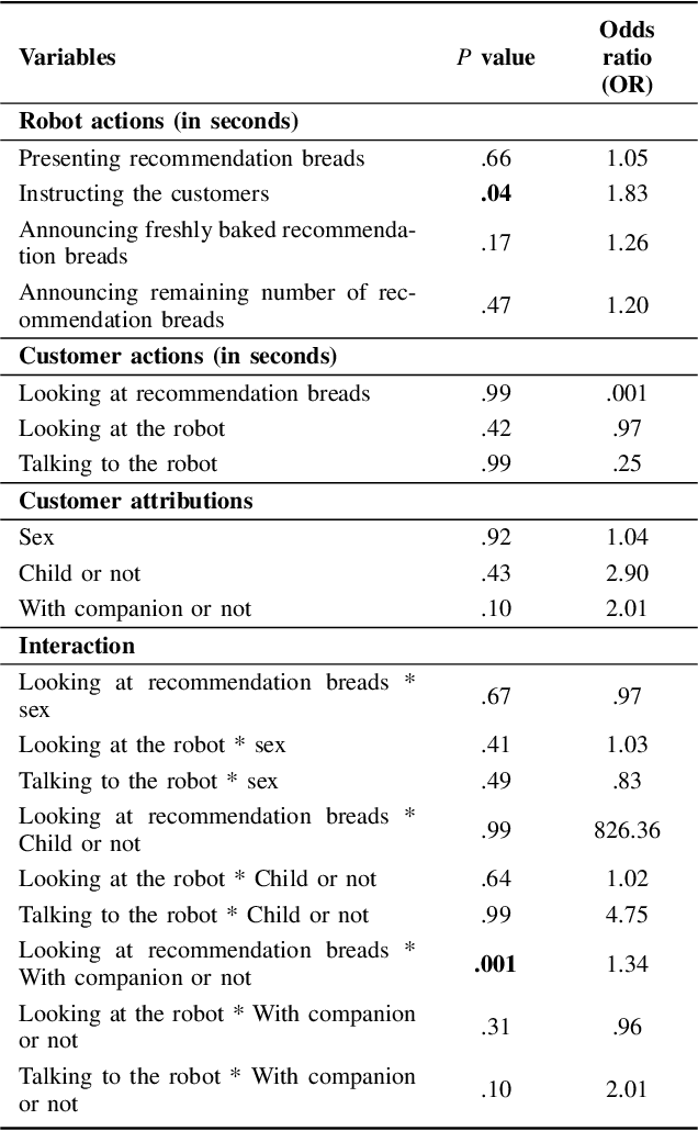 Figure 3 for Service Robots in a Bakery Shop: A Field Study
